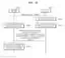 Fig. 16 - System and method of providing object for service of service provider
