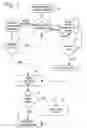 Fig. 04 - WAITING LINE TRANSACTION MANAGEMENT SYSTEM AND METHOD