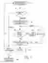 Fig. 10 - WAITING LINE TRANSACTION MANAGEMENT SYSTEM AND METHOD