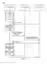 Fig. 04 - Managing blockchain transactions