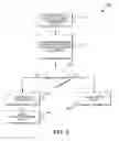 Fig. 09 - Mechanisms for detection of gambling rule violations