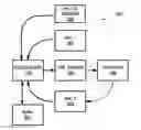 Fig. 01 - Adaptive Vibration Noise Reduction