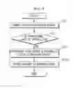 Fig. 04 - LANE CHANGE SUPPORT METHOD AND APPARATUS