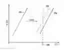 Fig. 01 - Data state synchronization