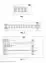 Fig. 06 - FinFET-based memory testing using multiple read operations