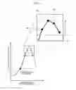 Fig. 07 - Charged particle beam apparatus using focus evaluation values for pattern length measurement