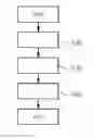 Fig. 01 - METHOD OF BATCH TRANSFERRING MICRO SEMICONDUCTOR STRUCTURES