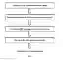 Fig. 02 - Process method using thermoplastic resin photoconverter to bond-package LED by rolling