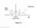 Fig. 14 - Methods and apparatus for multiplexing signals