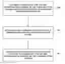 Fig. 01 - Determining a frequency for propulsor engine communication sessions
