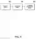 Fig. 06 - Secure communications in a blockchain network