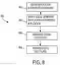 Fig. 11 - Secure communication for medical devices
