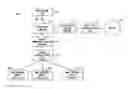 Fig. 01 - Interfaces for privacy management as service or function