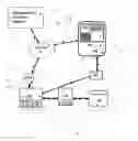 Fig. 01 - 2-factor authentication for network connected storage device
