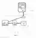 Fig. 02 - 2-factor authentication for network connected storage device