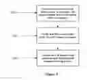 Fig. 03 - 2-factor authentication for network connected storage device