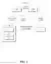 Fig. 02 - Digital certificate management method, apparatus, and system
