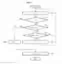 Fig. 08 - Apparatus and method for generating random digital value