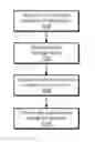 Fig. 01 - Training models for IOT devices