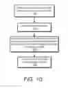 Fig. 12 - Training models for IOT devices