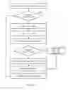 Fig. 04 - METHOD AND DEVICE TO SELECT AN ELECTRONIC DEVICE BASED ON DELIVERY ATTRIBUTES