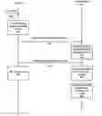 Fig. 01 - Methods, devices, and computer-readable media for preventing broadcast loops during a site merge