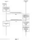 Fig. 09 - Methods, devices, and computer-readable media for preventing broadcast loops during a site merge