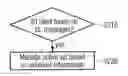 Fig. 01 - Configuration and management of an active set