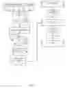 Fig. 04 - Using blockchain smart contracts to manage dynamic data usage requirements