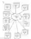 Fig. 01 - MANAGING GOVERNMENT MESSAGES