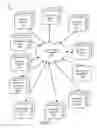 Fig. 02 - MANAGING GOVERNMENT MESSAGES
