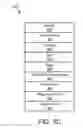 Fig. 07 - MANAGING GOVERNMENT MESSAGES