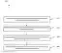 Fig. 01 - Scaling IPSEC processing on a virtual machine