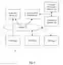 Fig. 02 - Authenticating identity for password changes