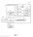 Fig. 02 - Identifying and remediating malware-compromised devices