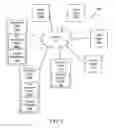 Fig. 03 - Identifying and remediating malware-compromised devices