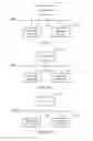 Fig. 11 - Method, related apparatus, and system for recovering called service of terminal