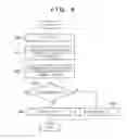 Fig. 05 - IMAGE FORMING APPARATUS THAT CONVERTS IMAGE DATA BASED ON CONVERSION CONDITION CORRESPONDING TO TYPE OF HALFTONE PROCESS