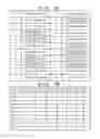 Fig. 08 - IMAGE FORMING APPARATUS THAT CONVERTS IMAGE DATA BASED ON CONVERSION CONDITION CORRESPONDING TO TYPE OF HALFTONE PROCESS