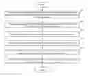Fig. 01 - System and method for determining location of resources in a predefined region
