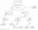 Fig. 01 - Group communication method and system, and device