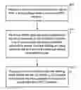 Fig. 01 - DMTC window reservation signal in NR shared spectrum