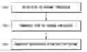 Fig. 01 - 5G FDD low latency transmission subframe structure system and method of use