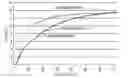 Fig. 01 - AMORPHOUS COOLER DISPERSION COMPOSITION