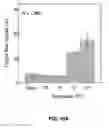 Fig. 33 - Electromanipulation of cells and other biological tissues by pulsed electric fields at elevated temperatures