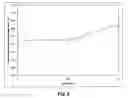 Fig. 09 - Compositions for respiratory delivery of active agents and associated methods and systems