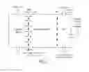 Fig. 03 - Systems and methods for enhanced distribution of a biologic agent within the brain and spinal cord