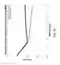 Fig. 12 - Systems and methods for enhanced distribution of a biologic agent within the brain and spinal cord