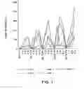 Fig. 02 - Methods and compositions for increasing the anaerobic working capacity in tissues
