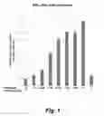 Fig. 02 - Compositions and methods for treating fibrotic disease